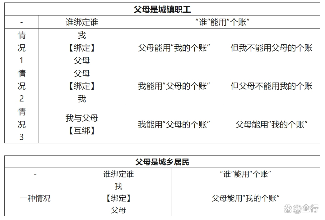 湖州最新怎么把医保卡里的钱转给家人方法分析(最方便真实的湖州怎么把医保卡里的钱转给家人用方法)