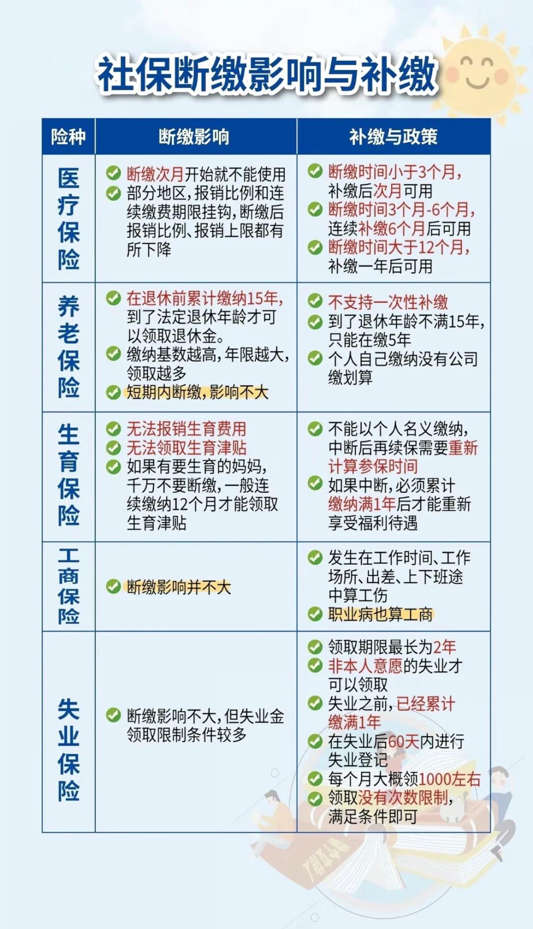 湖州最新医疗保险60%和100%区别方法分析(最方便真实的湖州医保按60%交费报销比例是多少方法)
