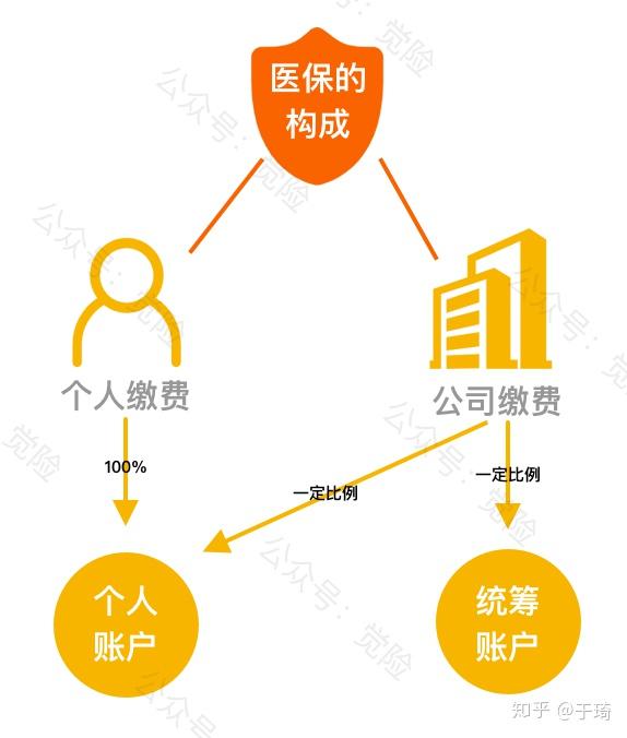 湖州最新找中介10分钟提取医保方法分析(最方便真实的湖州找中介10分钟提取医保苏州方法)
