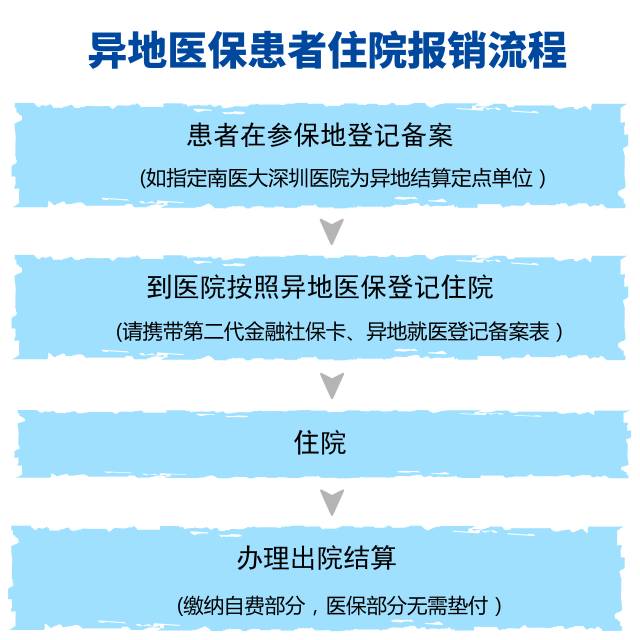 湖州最新深圳医保提取24小时到账方法分析(最方便真实的湖州2020年深圳医保卡提现方法)