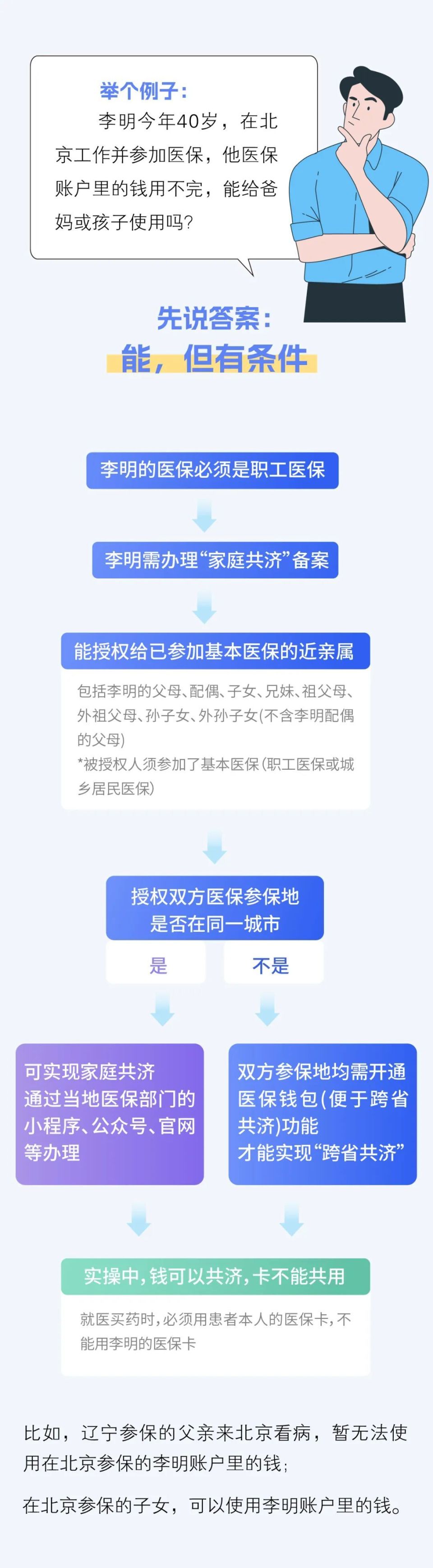 湖州最新医保卡怎么绑定家人共享方法分析(最方便真实的湖州医保卡怎么绑定家人共享重庆的方法)