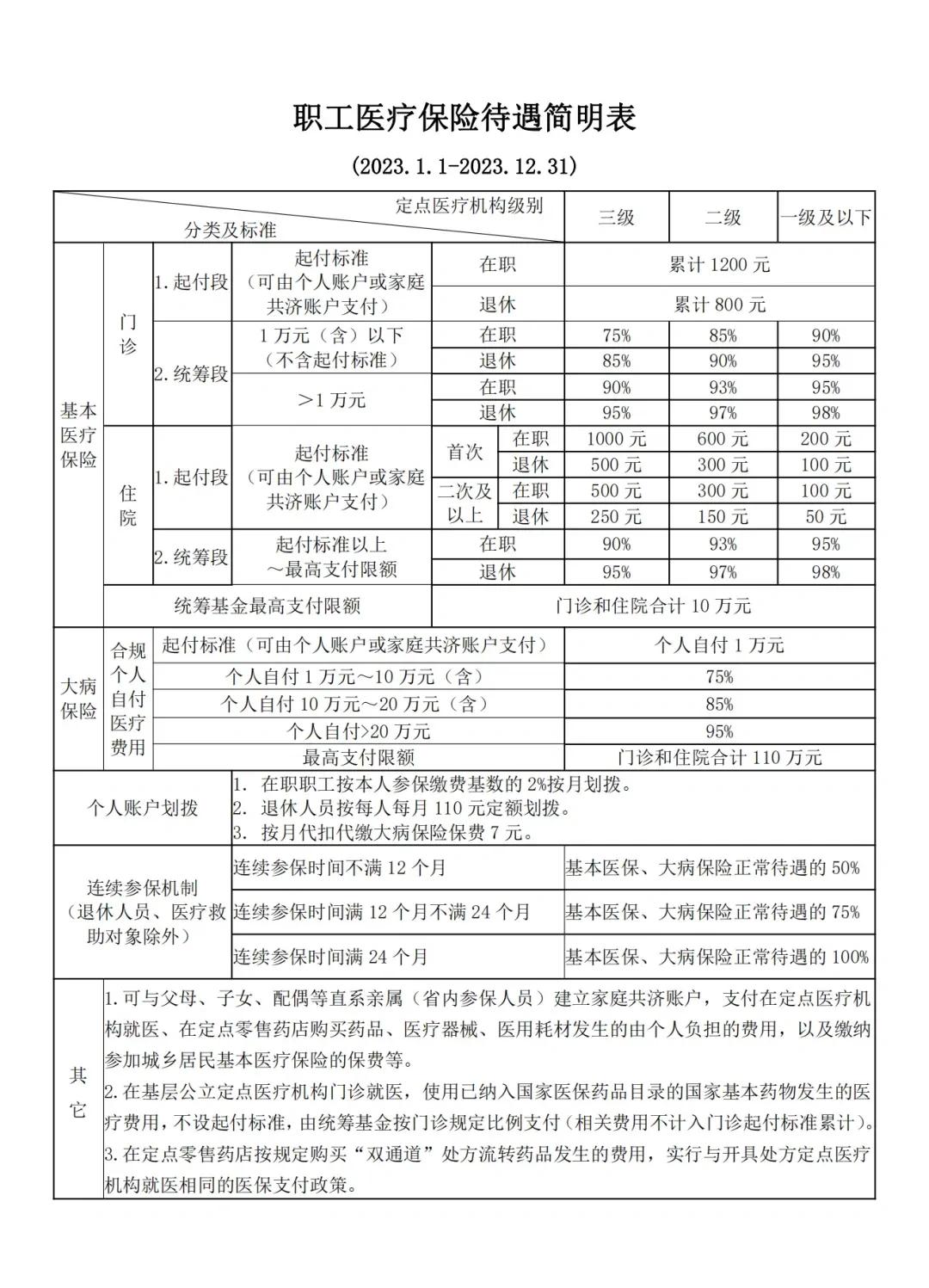 湖州最新医保卡异地提取现金方法方法分析(最方便真实的湖州异地医保卡如何提现方法)