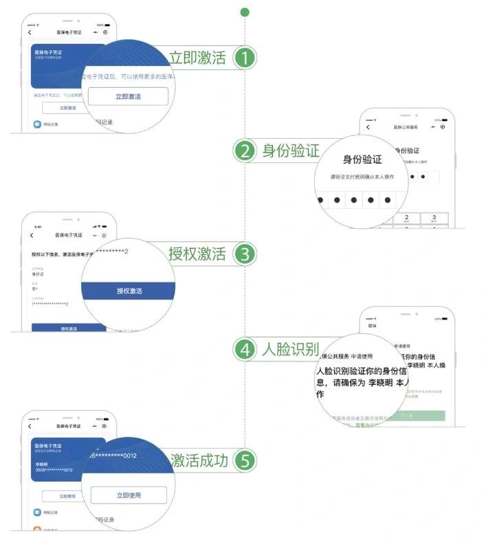 湖州最新电子医保卡提取现金方法方法分析(最方便真实的湖州电子医保卡里的钱怎么套出来方法)